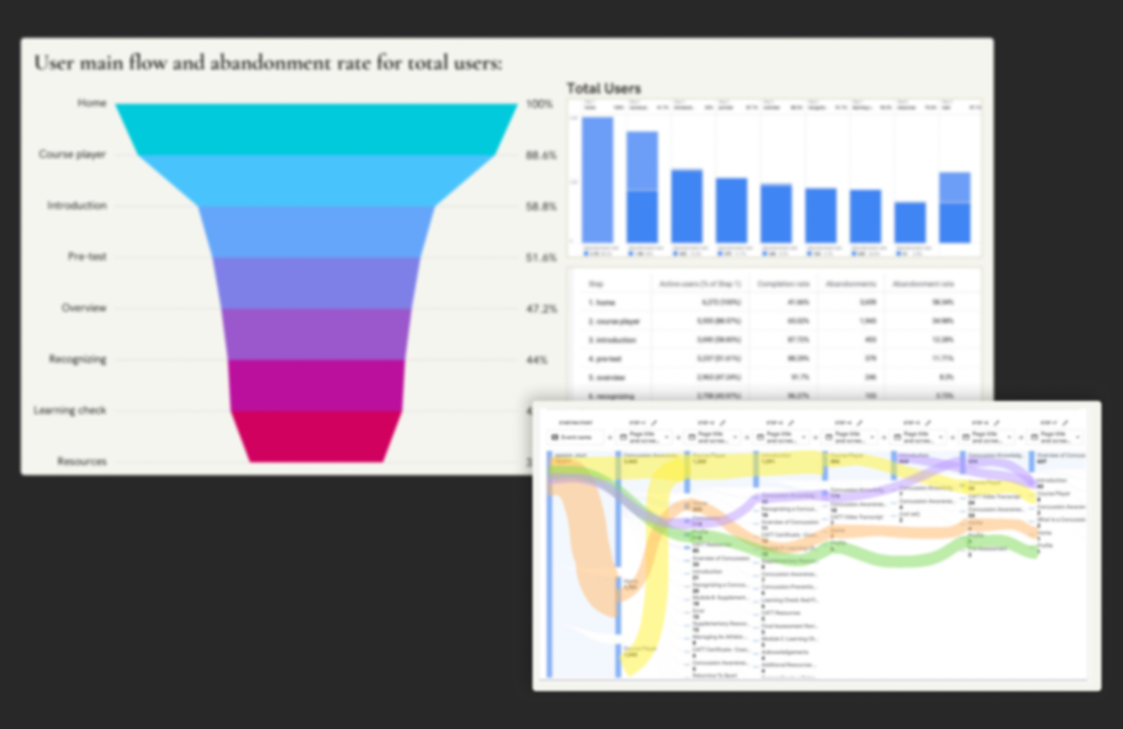 Behavior Flow Diagram